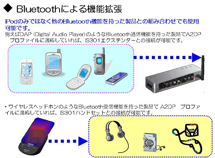 MARANTZ is301 i-pod ワイヤレスドック 販売 価格 音質 使い方